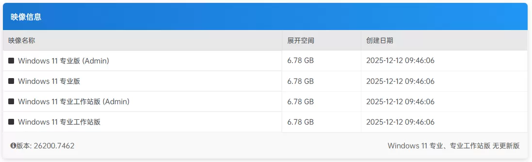 【不忘初心】Windows 11 25H2(26200.7462)x64 无更新纯净精简版发布:2.64G极致轻量,跳过硬件检测,13–15代CPU专属优化,办公流畅无打扰 【不忘初心】Windows 11 25H2(26200.7462)x64 无更新纯净精简版发布:2.64G极致轻量,跳过硬件检测,13–15代CPU专属优化,办公流畅无打扰