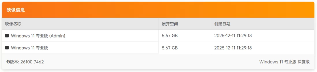【不忘初心】Windows 11 24H2（26100.7462）x64 深度精简纯净版：仅 1.53G 超轻量系统，支持指纹/人脸登录，保留商店与微软账户，办公首选极致流畅体验