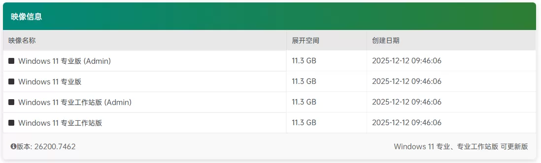 【不忘初心】Windows 11 25H2(26200.7462)x64 可更新纯净精简版:4.17G保留Defender与安全中心,支持补丁更新,13–15代CPU专属优化,办公游戏两不误 【不忘初心】Windows 11 25H2(26200.7462)x64 可更新纯净精简版:4.17G保留Defender与安全中心,支持补丁更新,13–15代CPU专属优化,办公游戏两不误
