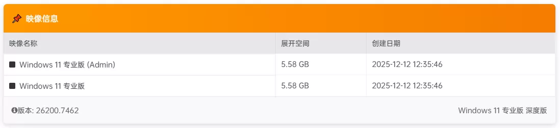【不忘初心】Windows 11 25H2(26200.7462)x64 深度精简版:仅 1.51G 超轻量,支持指纹/人脸登录,保留商店与微软账户,极致流畅办公首选 【不忘初心】Windows 11 25H2(26200.7462)x64 深度精简版:仅 1.51G 超轻量,支持指纹/人脸登录,保留商店与微软账户,极致流畅办公首选