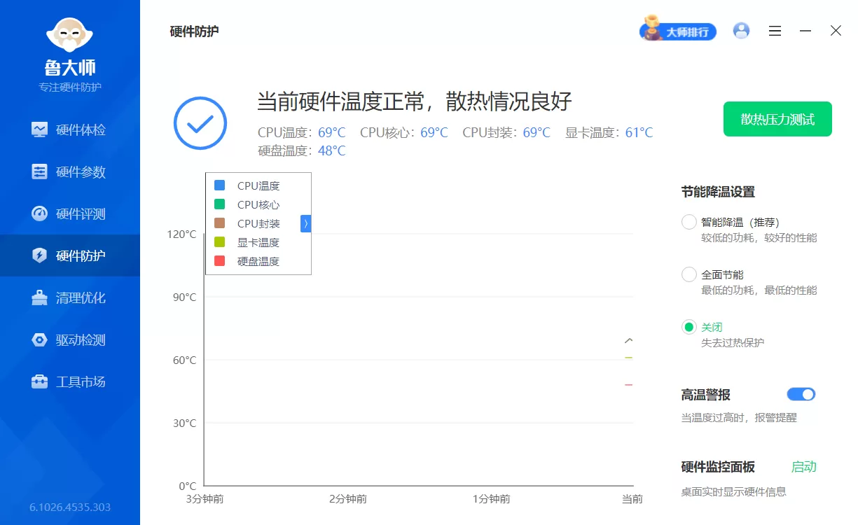 鲁大师 v6.1026.4535.303 精简单文件绿色版:硬件验真·温度监控·系统优化神器 鲁大师 v6.1026.4535.303 精简单文件绿色版:硬件验真·温度监控·系统优化神器